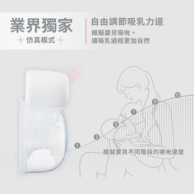 現代媽咪必備 nac nac 小蜜桃免持穿戴式吸乳器！