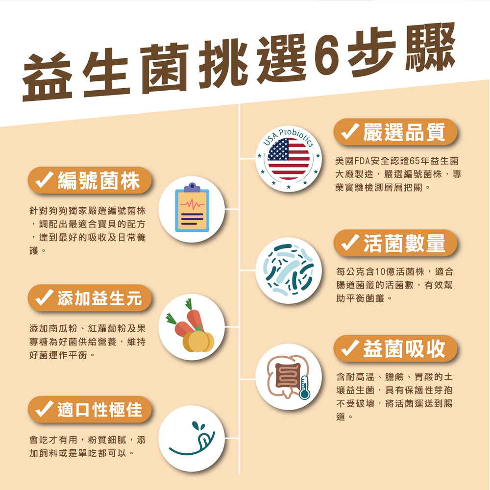 狗狗基礎保養專用，精選雙菌株，日常保養不失手