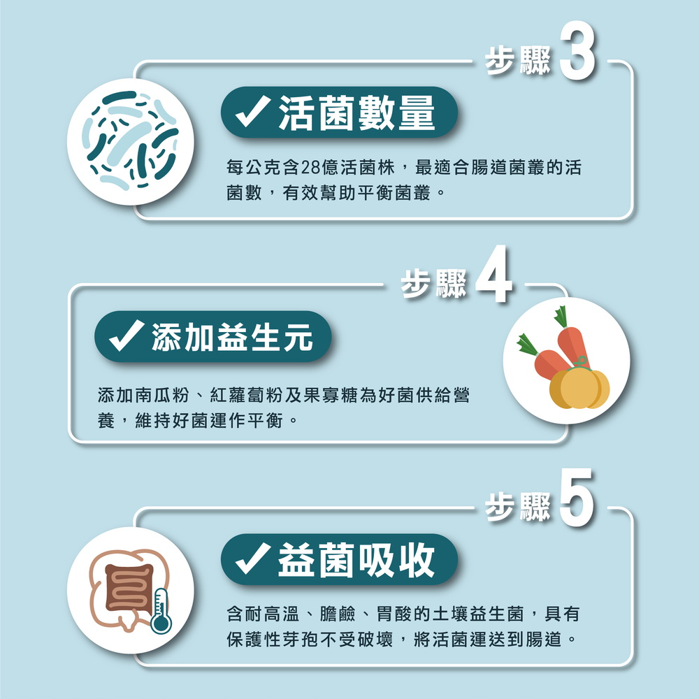 威旺鸚鵡益生菌，鸚鵡專用保健