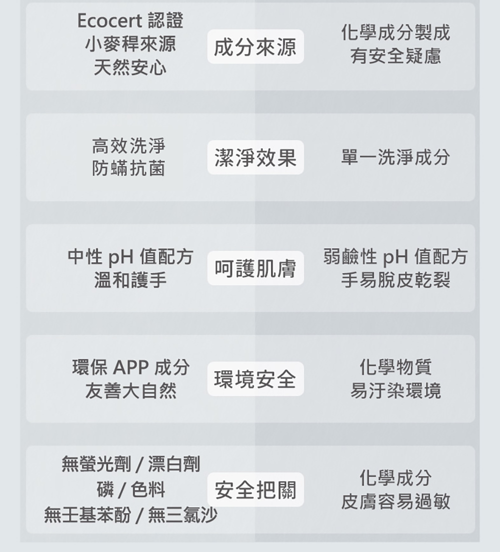 【nac nac】酵素抗菌防螨嬰兒洗衣精/箱購(1罐+7補充包)