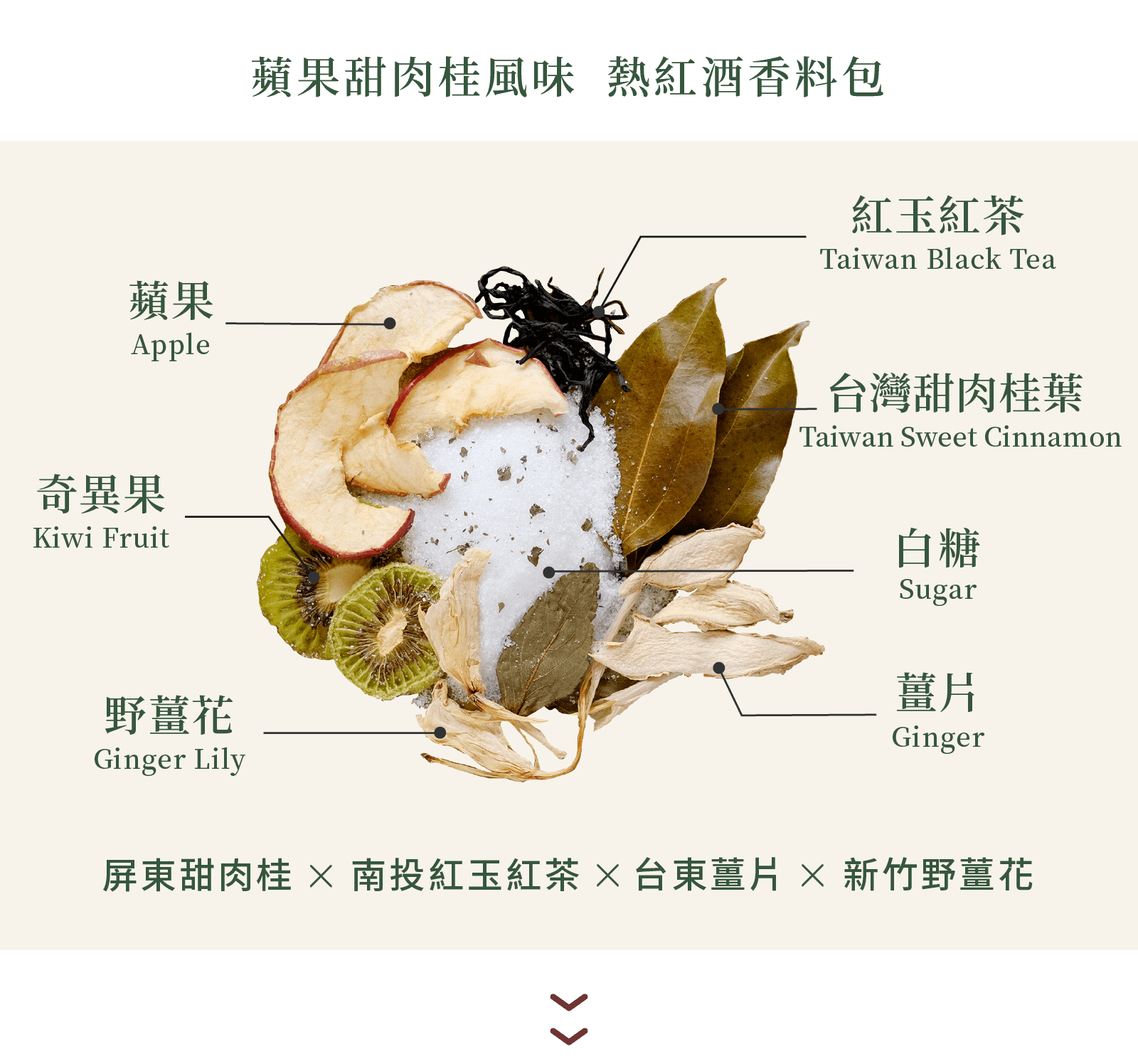蘋果甜肉桂風味原料圖示