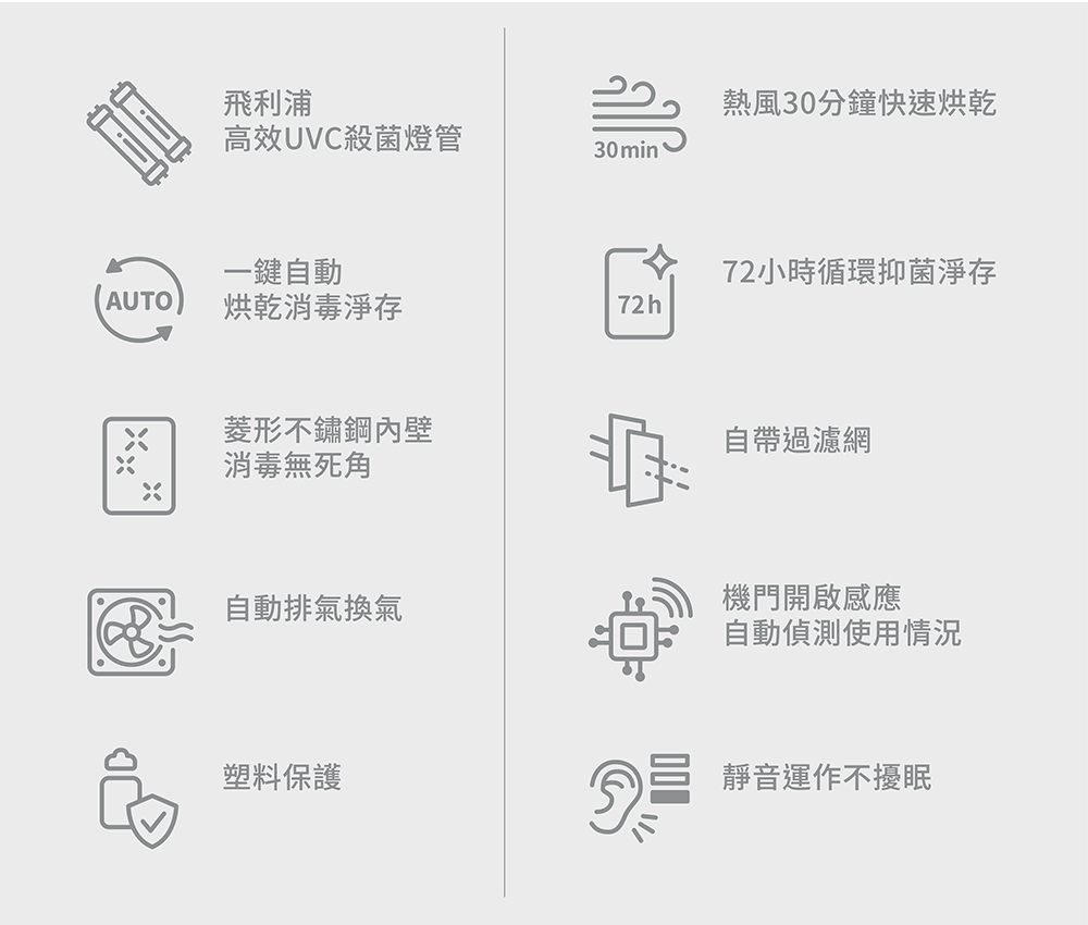 高效紫外線殺菌結合溫和烘乾 打造純淨安心的育兒生活