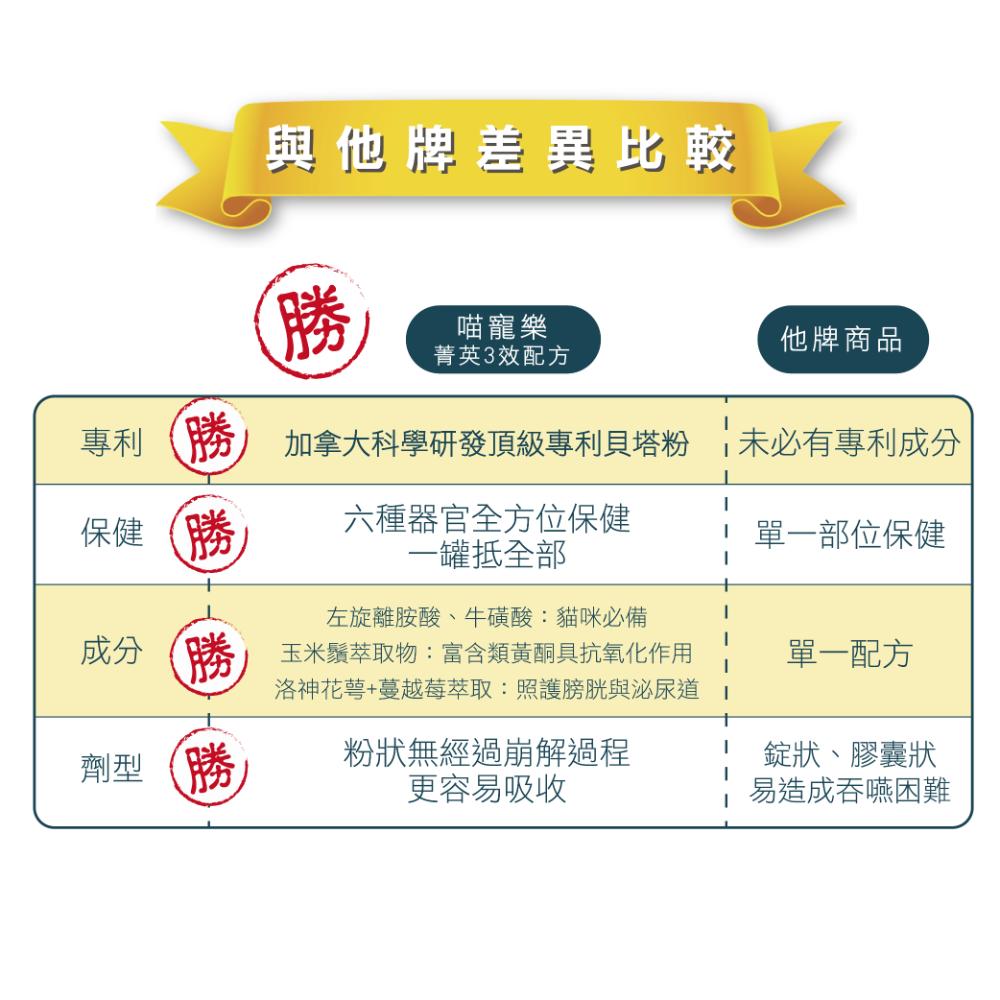 喵寵樂-免疫照護配方
