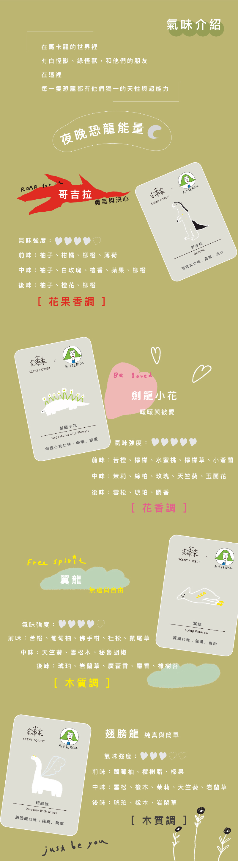 SCENT FOREST 香氛森林 香水香氛 大豆蠟燭  馬卡龍腳趾聯名款30g大豆蠟燭味道說明
