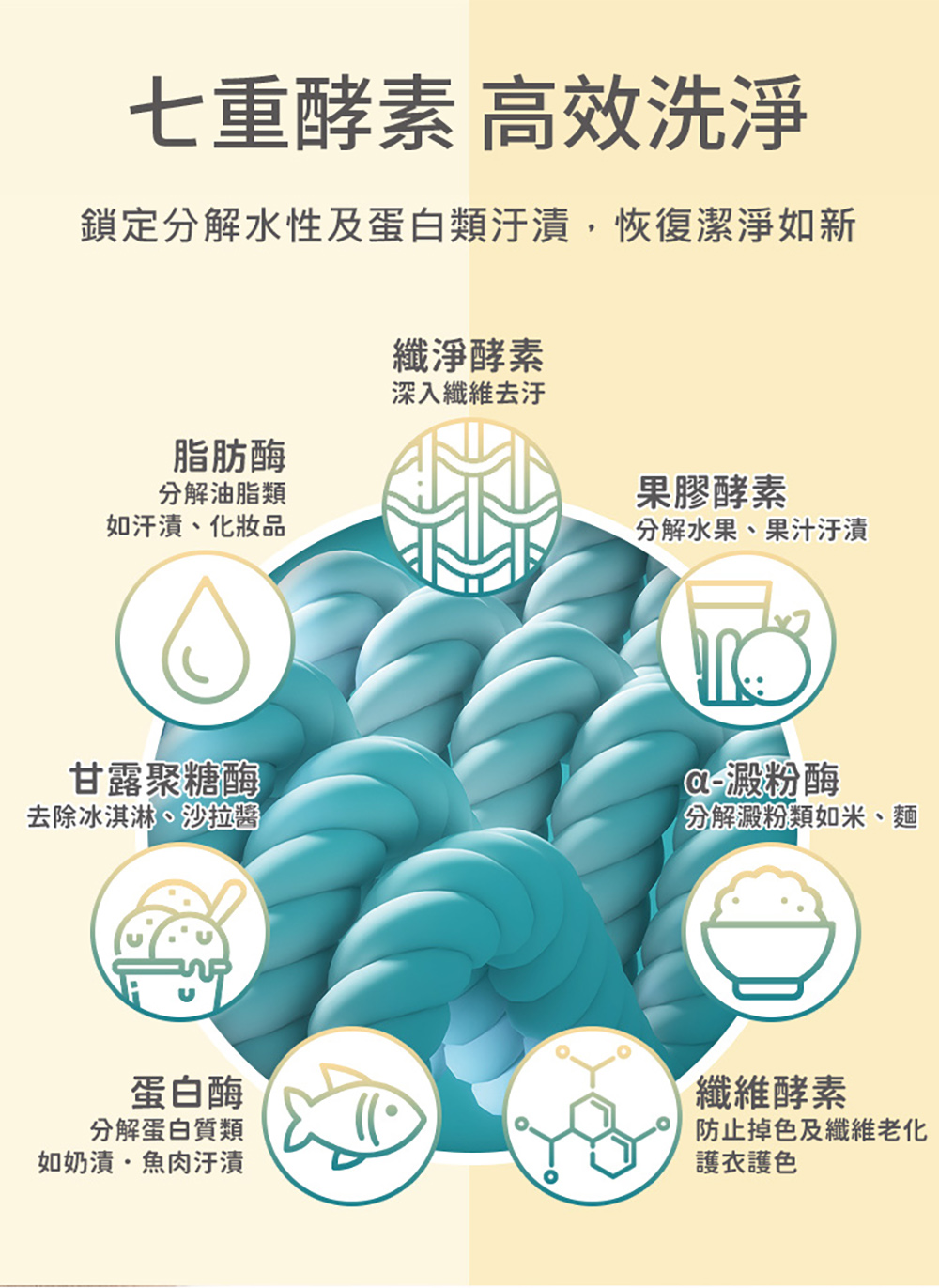 【nac nac】酵素抗菌防螨嬰兒洗衣精/箱購(1罐+7補充包)