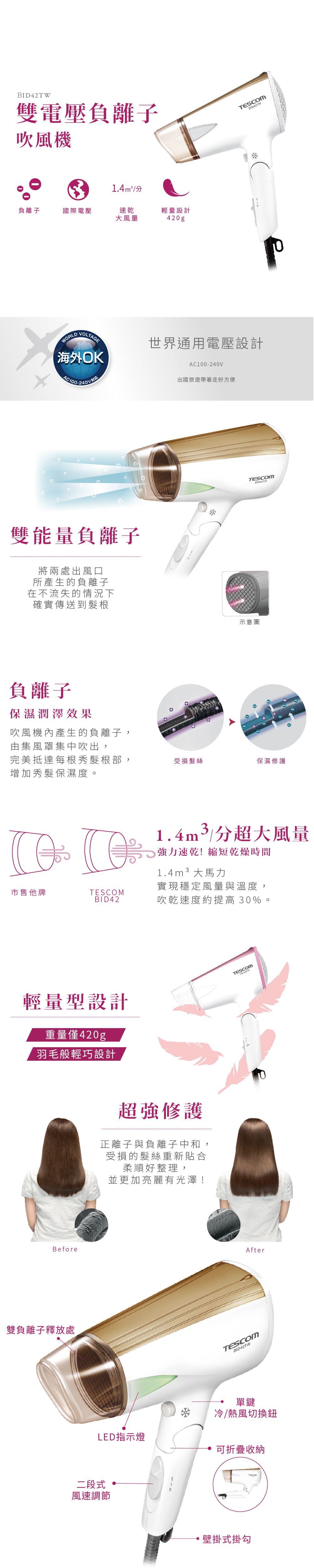 TESCOM,雙電壓大風量負離子吹風機,TESCOM負離子吹風機,TESCOM負離子,TESCOM吹風機,BID42TW,BID42,負離子吹風機,吹風機,大風量吹風機,專業吹風機,美髮吹風機,出國,護髮,TESCOM官網,TESCOM客服,TESCOM維修,TESCOM原廠,momo,pchome,蝦皮,東森,小資,過年,情人節,母親節,父親節,端午節,中秋節,聖誕節,周年慶,年中慶,送禮,尾牙,春酒,購物節,優惠,滿額贈,加價購,生日禮物,88節,1111,1212,618購物節,白色情人節,七夕