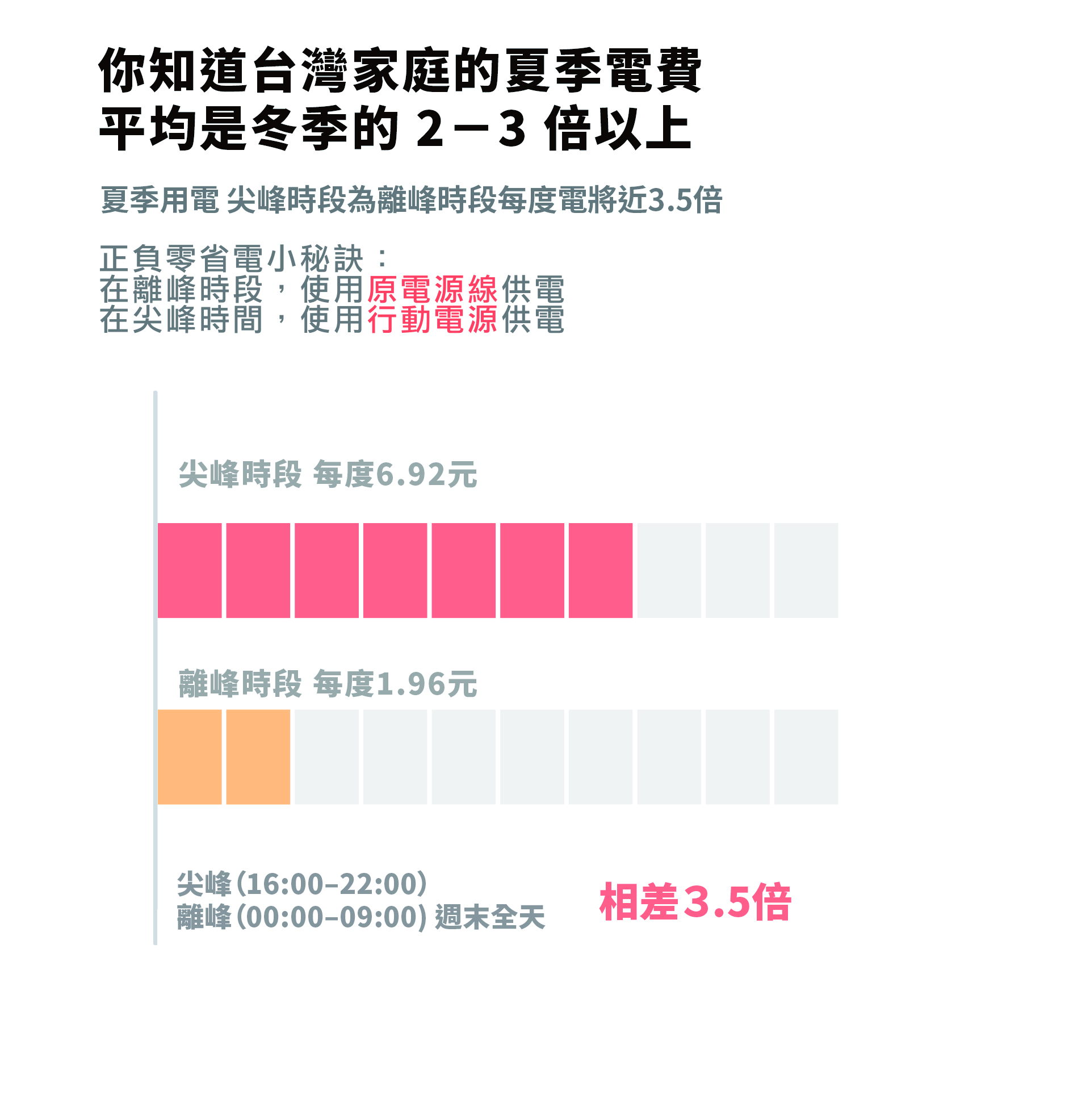 商品介紹