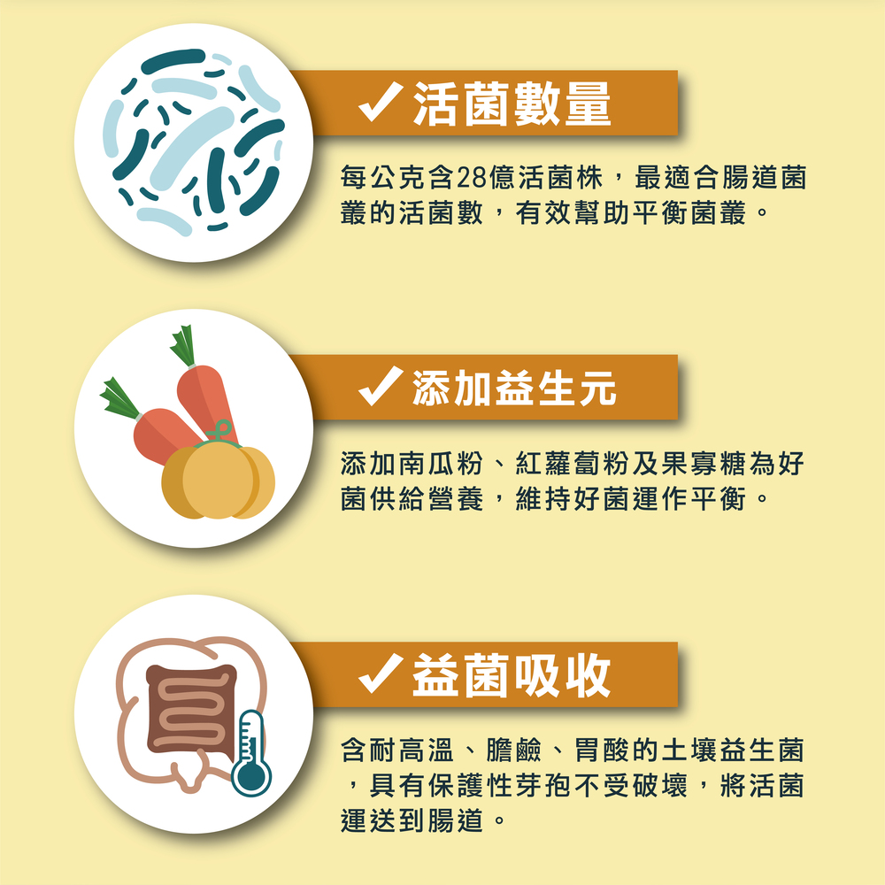幫助蜜袋鼯腸胃健康，專業配方的益生菌，米袋鼯日常保健