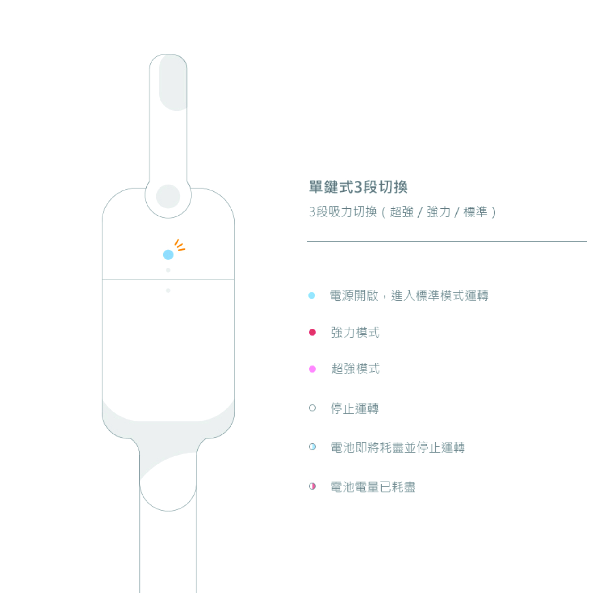 經典吸塵器 (10)