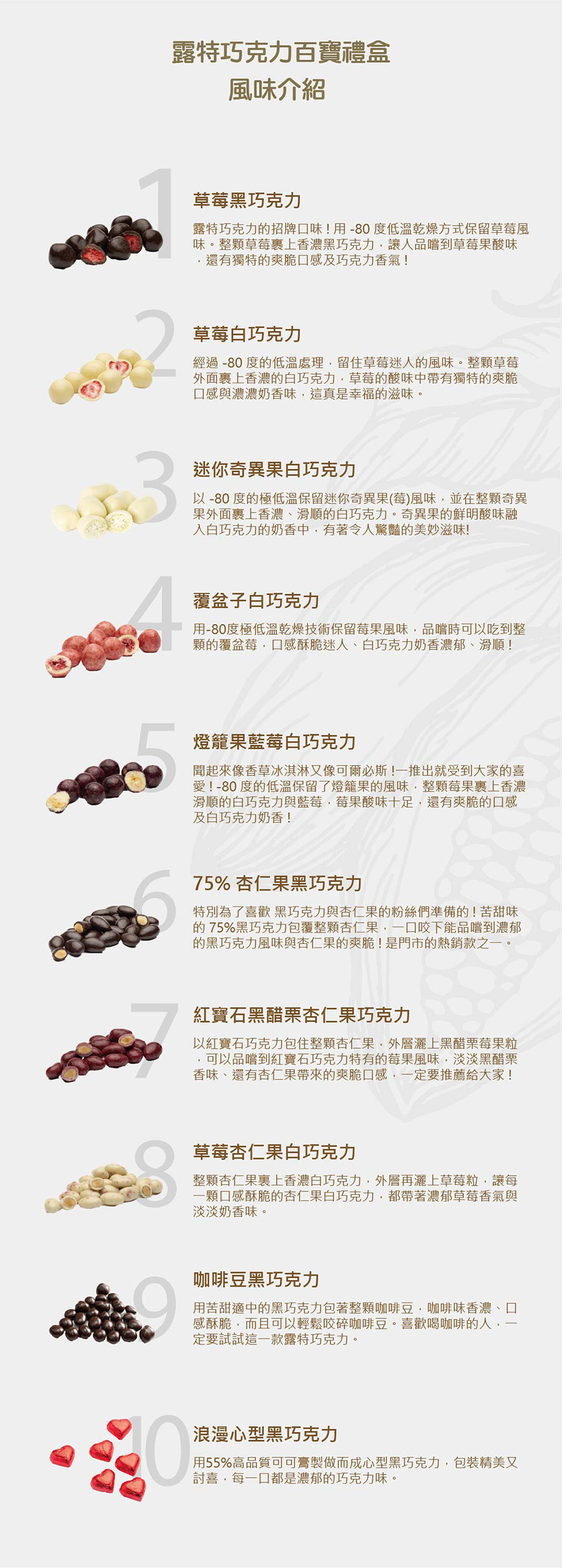 露特巧克力百寶禮盒口味介紹