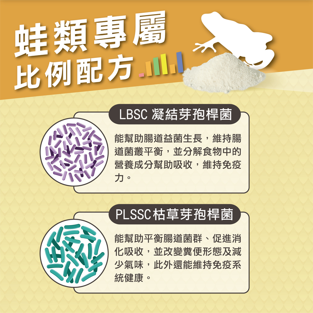 蛙類專用益生菌+益生元 - 腸胃2菌配方 50g/罐( 蛙類專用腸道基礎保養 )
