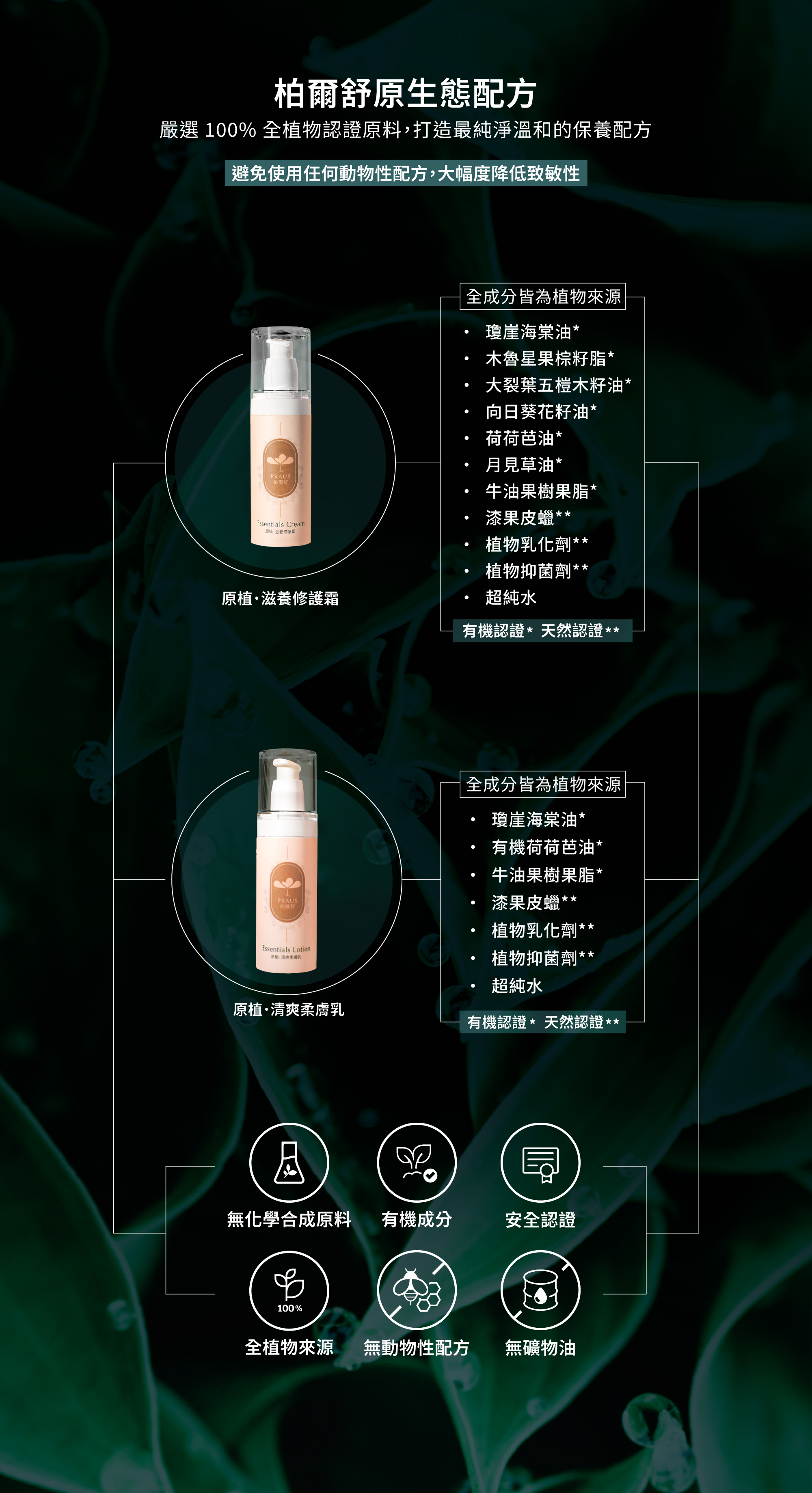 隨身瓶,乾癢,冬季癢,禮物,乳液,乳霜,天然保養,臉部保養,皮膚乾,生日禮