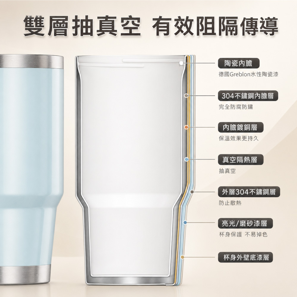 雙層抽真空 有效阻隔傳導陶瓷內膽德國Greblon水性陶瓷漆304不鏽鋼內膽層完全防腐防鏽內膽鍍銅層保溫效果更持久真空隔熱層抽真空外層304不鏽鋼層防止散熱亮光/磨砂漆層杯身保護不易掉色杯身外壁底漆層