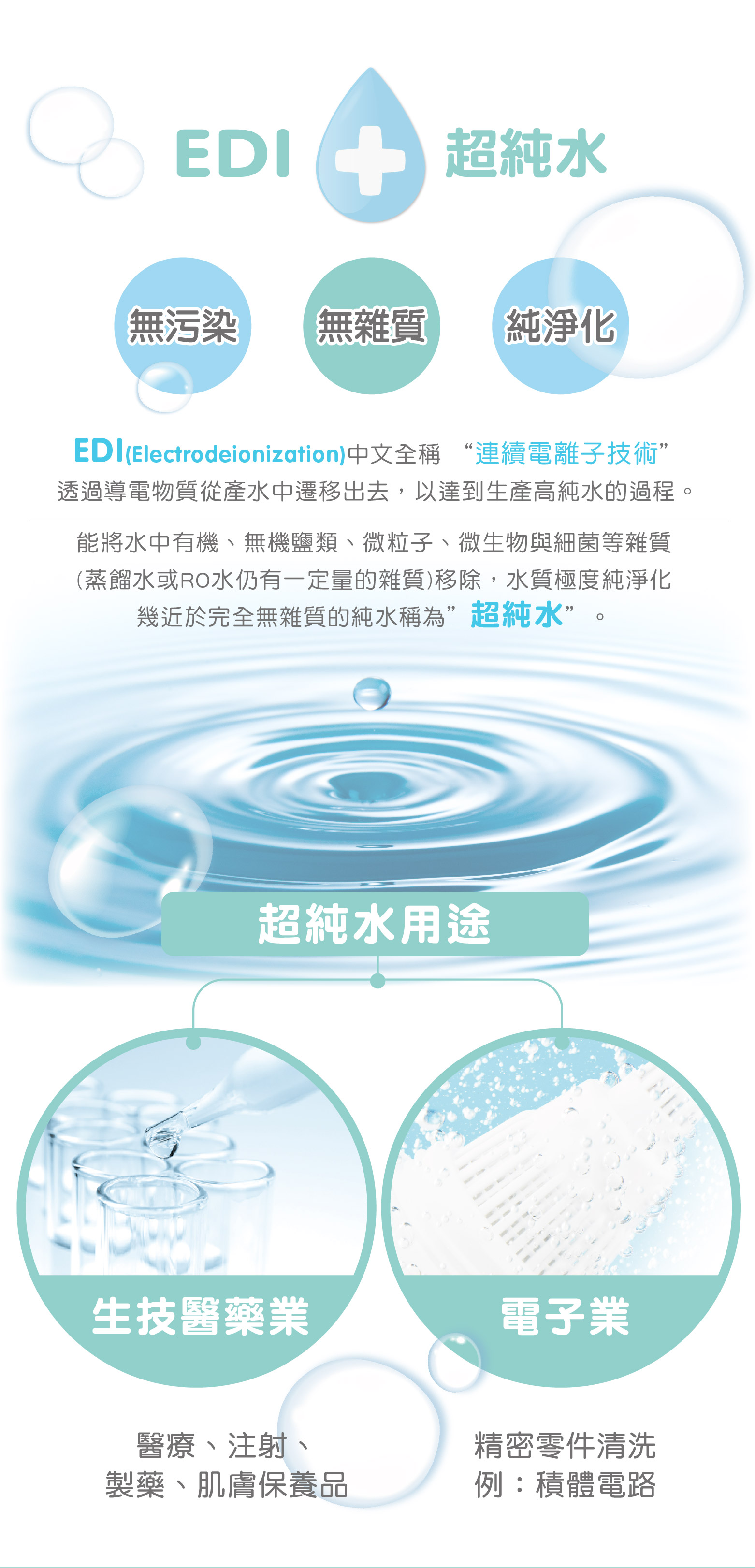 nac nac EDI嬰兒潔膚柔濕巾箱購組商品形象圖，畫面包含一箱24包附蓋濕巾與媽媽替寶寶擦拭的情境，並於畫面中強調敏感肌適用、EDI超純水、無酒精無刺激、好抽不連抽、台灣製造與SGS檢驗資訊。