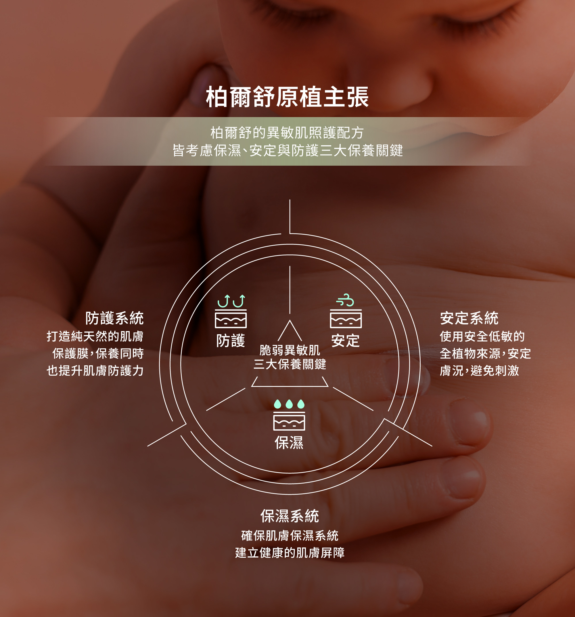 過敏肌膚,禮盒,溫和保養,柏爾舒,低敏認證
