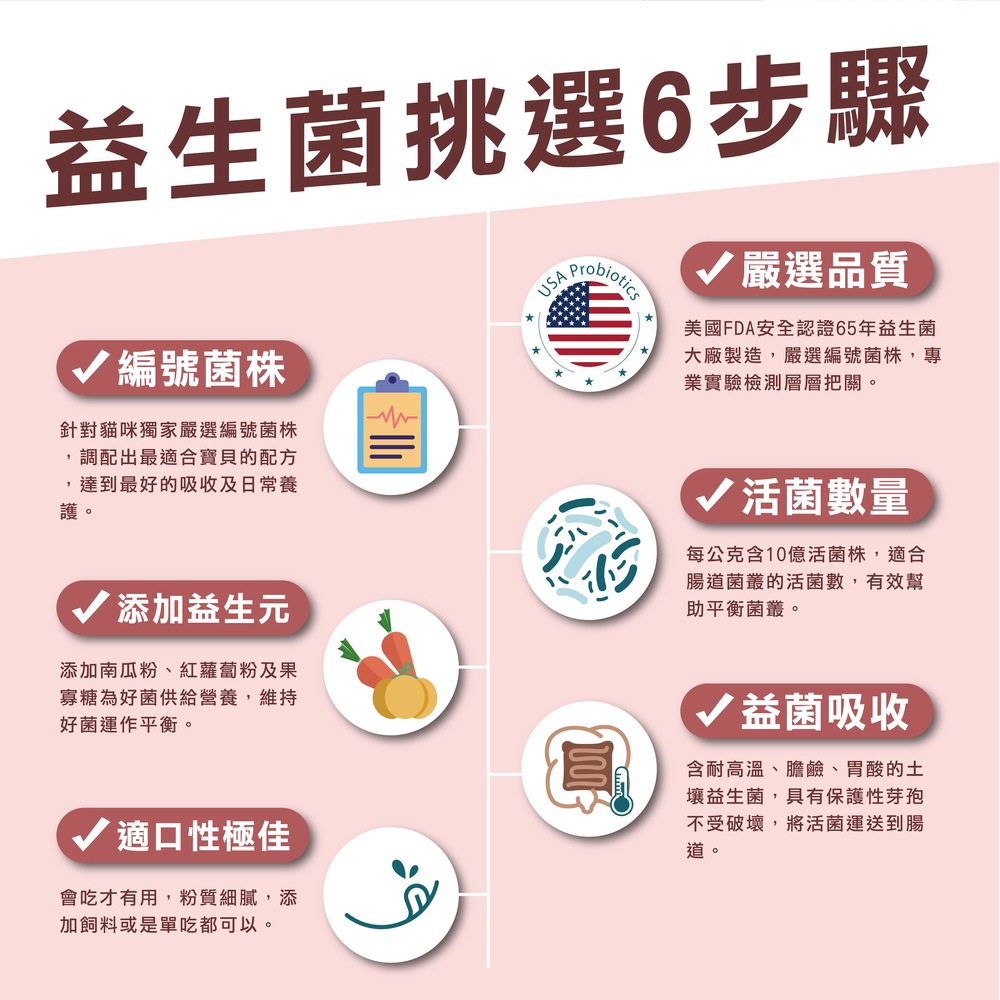 提供貓咪最適當的營養補充，精選美國雙菌株，日常保養不手殘
