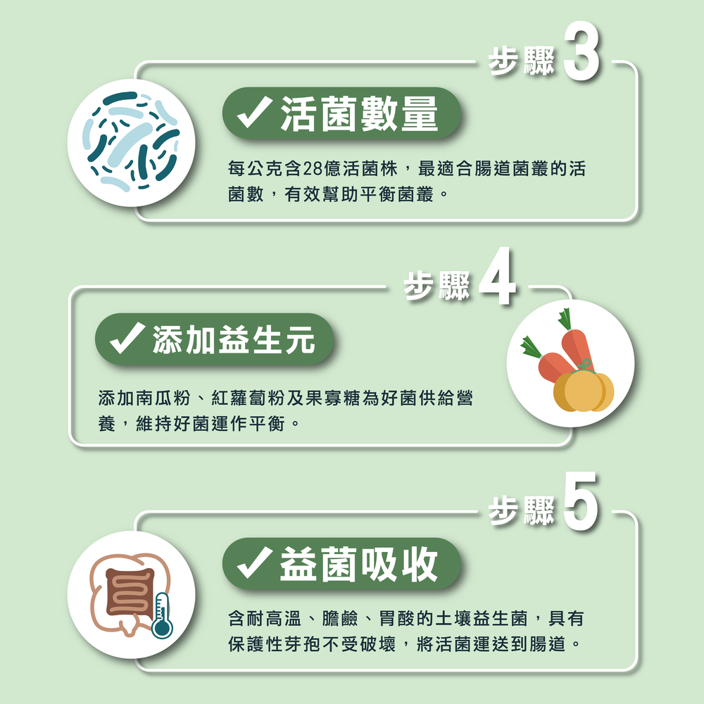 鴿子專用益生菌+益生元 - 腸胃2菌配方 50g/罐( 鴿子專用腸道基礎保養 )