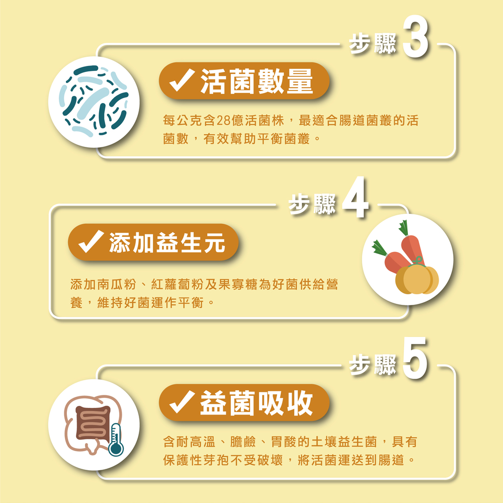 雀鳥專用益生菌，鳥類益生菌