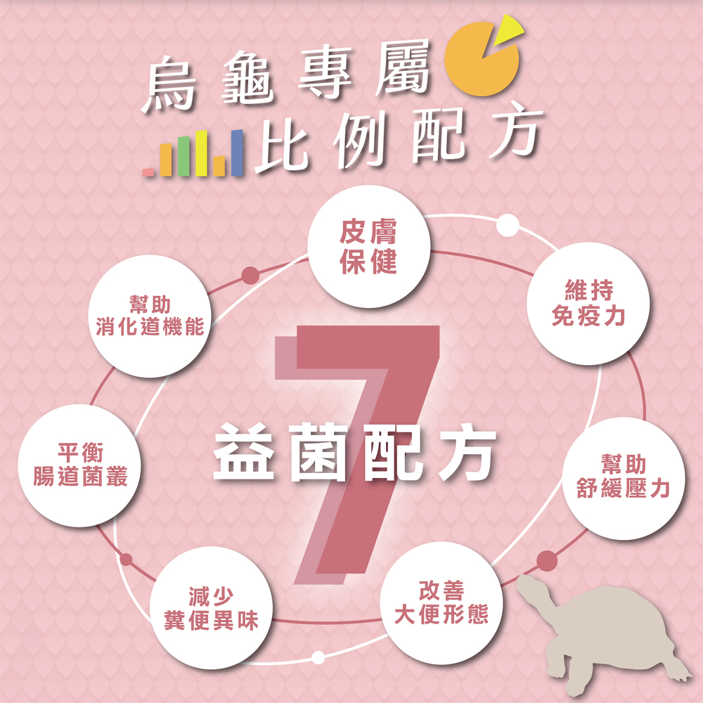 烏龜用益生菌