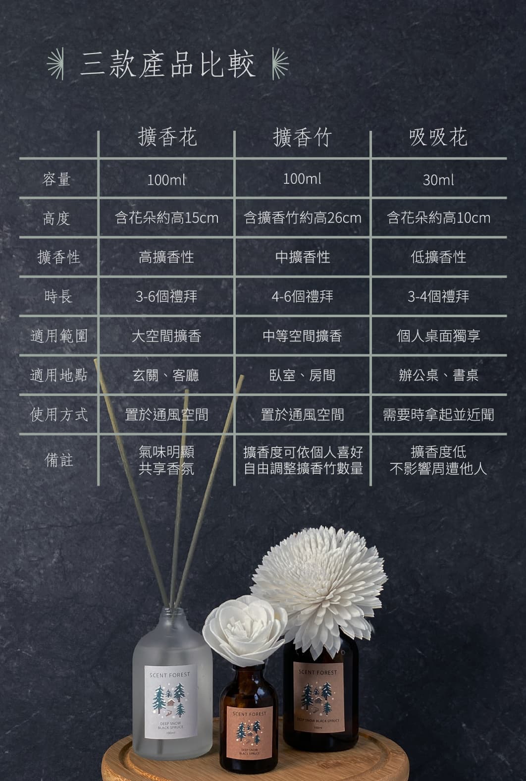 擴香花 擴香竹 吸吸花 產品差異