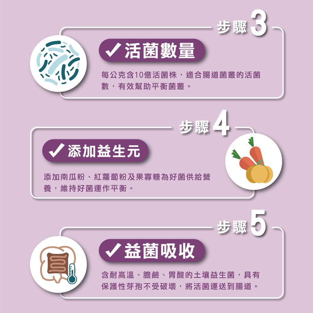 金剛鸚鵡益生菌+益生元 - 腸胃2菌配方 50g/罐( 金剛鸚鵡腸道基礎保養 )