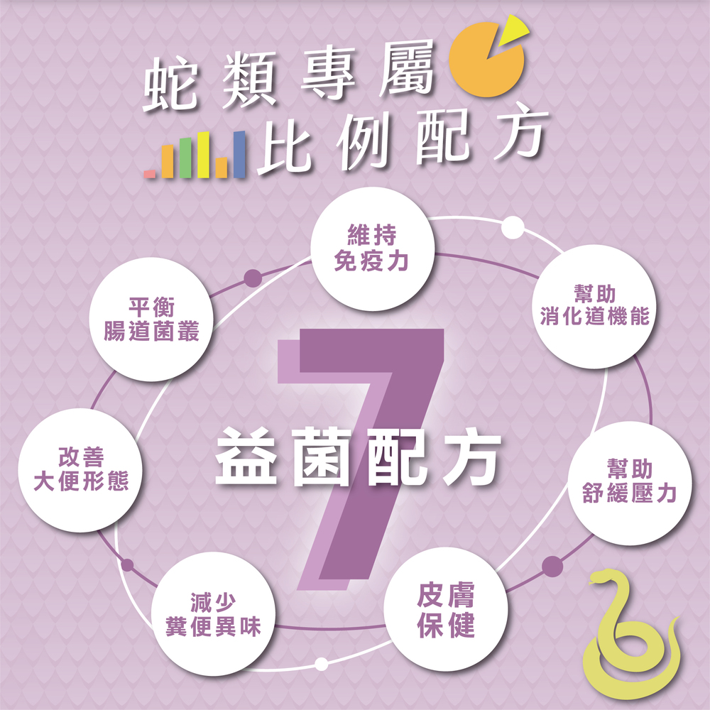 幫助蛇類腸胃健康，專業配方的益生菌，蛇類日常保健