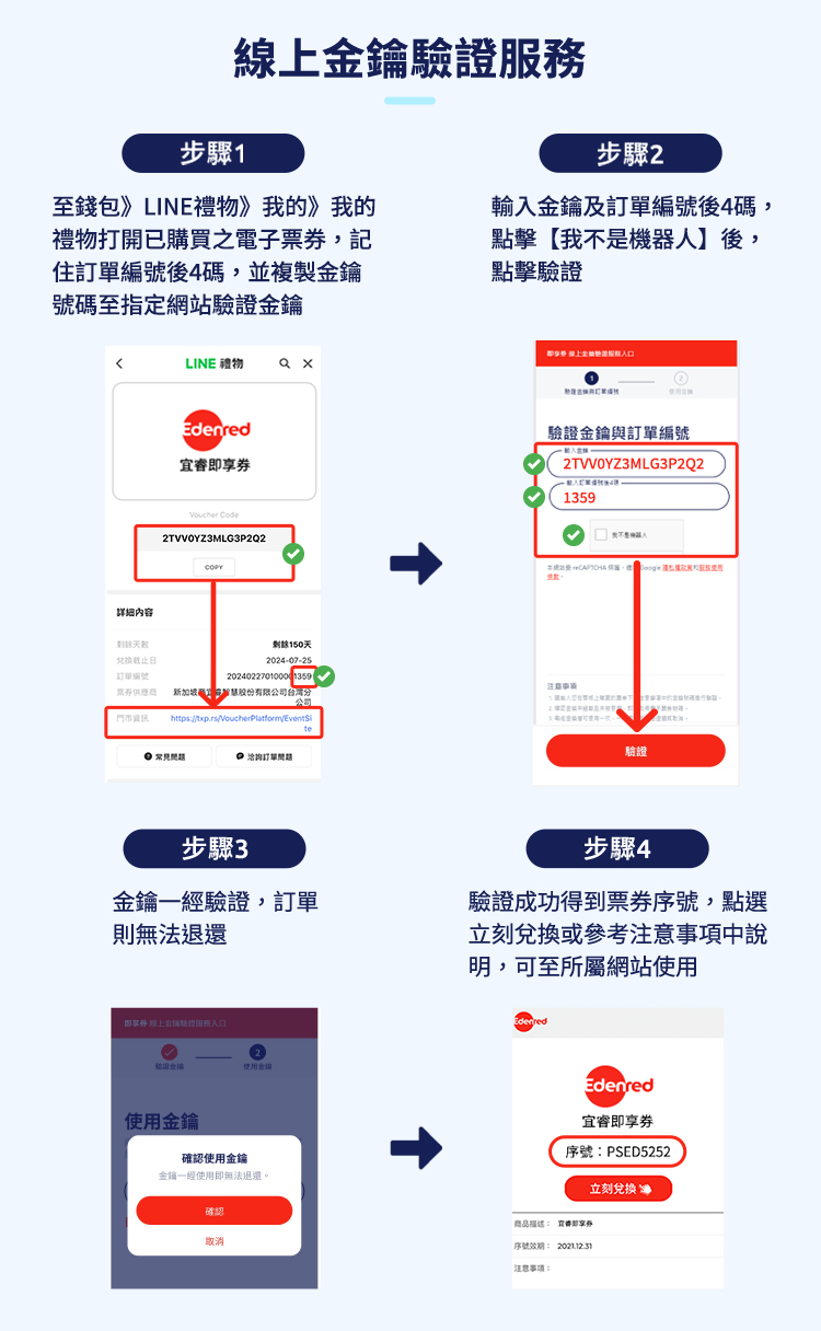 博客來】1000元圖書電子禮物卡(輸入序號後即可取得禮物卡)(一次抵用券) | LINE 禮物