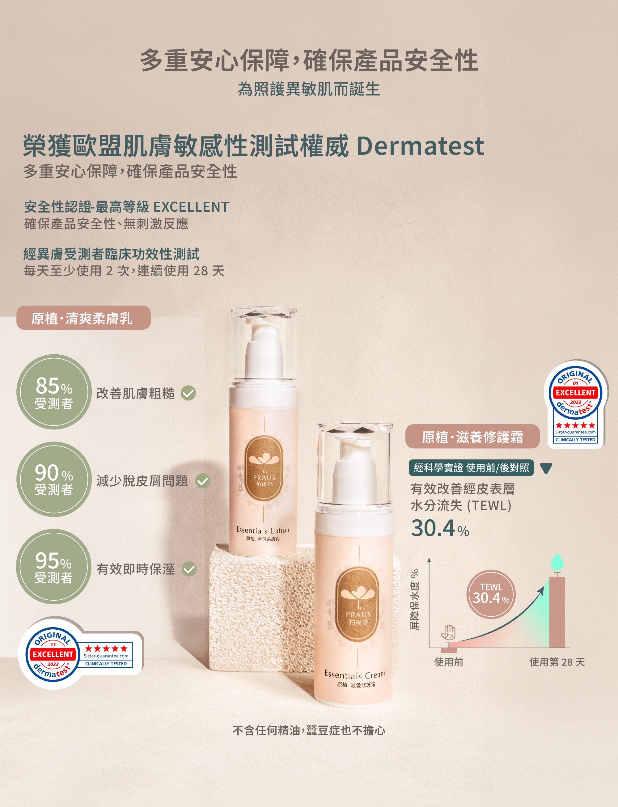 隨身瓶,乾癢,冬季癢,禮物,乳液,乳霜,天然保養,臉部保養,皮膚乾,生日禮