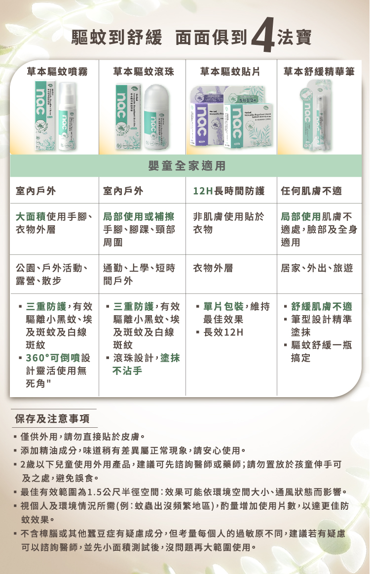 nac nac 草本驅蚊系列商品組，包含驅蚊噴霧、滾珠乳、精油舒緩筆及 12 小時長效驅蚊貼片，標示 0 歲嬰兒適用及 99.9% 避蚊率。