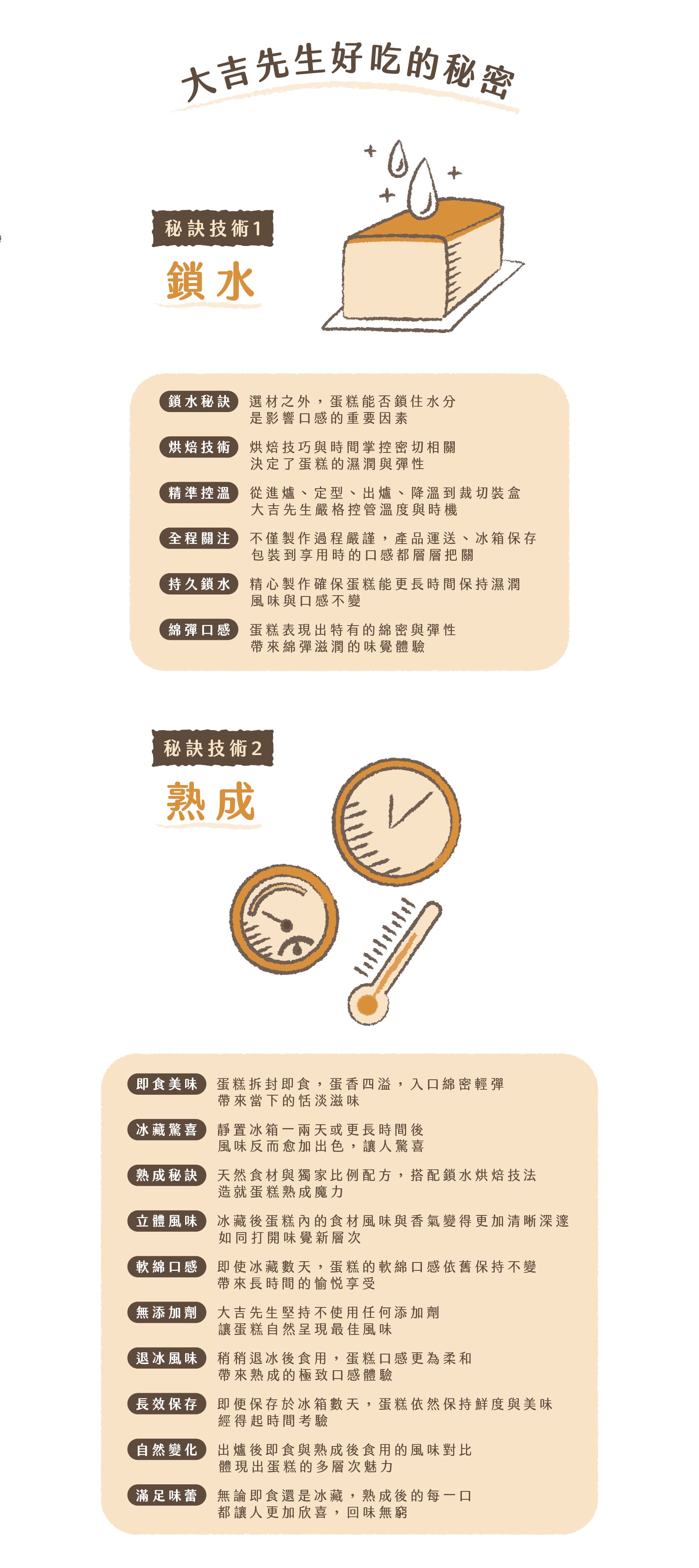 純粹原味豆漿蛋糕,大吉先生,台灣黃豆,高雄選十黃豆,友善飼養雞蛋