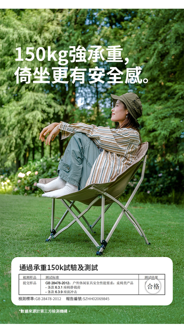 150kg承重倚坐更有安全感通過承重150k試驗及測試被测样品测试标准测试结果提交样品GB 284782012:户外休闲家具安全性能要求:桌椅类产品- 条款6.3.1座椅合格-条款6.3.9座面冲击檢測標準:GB28478-2012 報告編號:SZHH02069845*數據來源於第三方檢測機構。