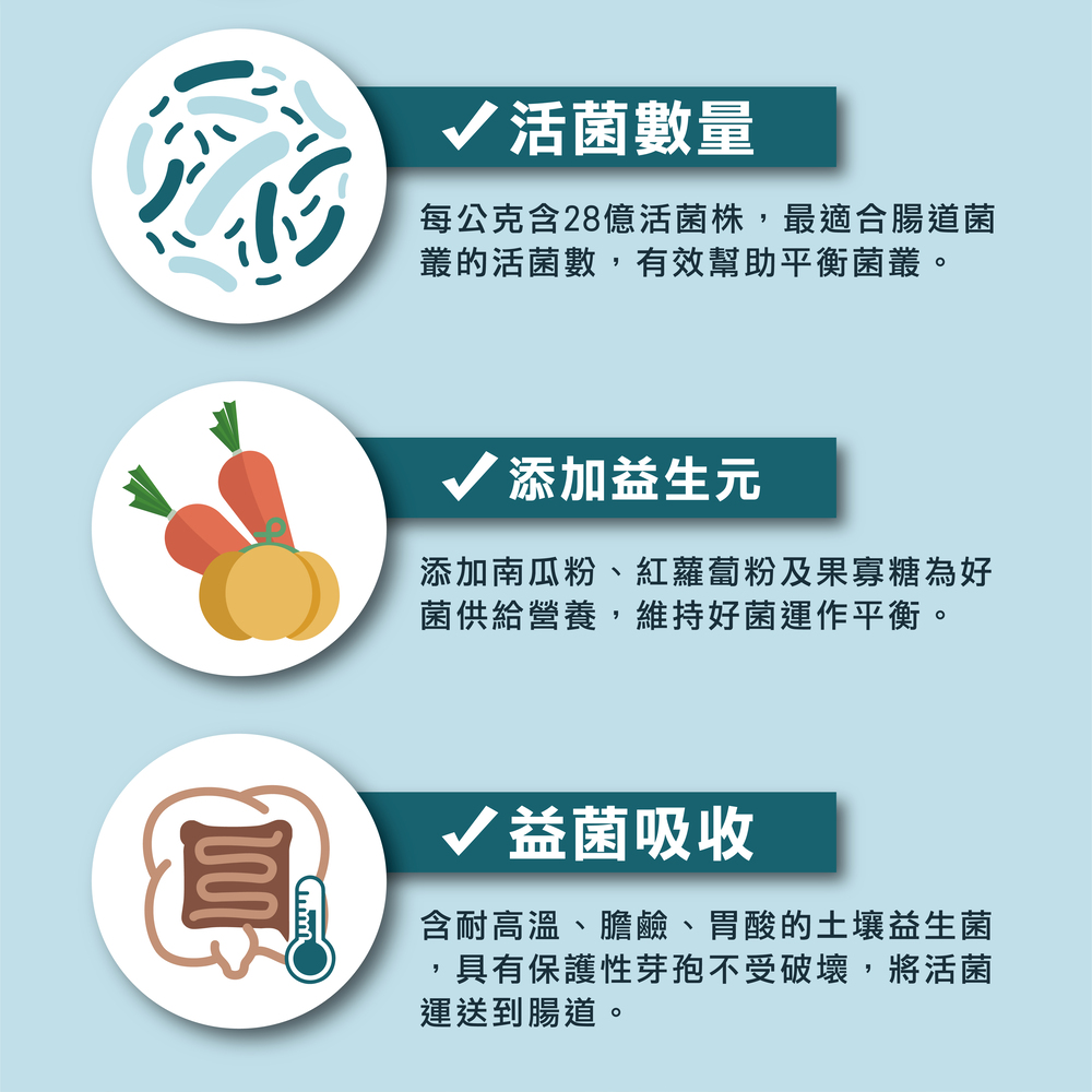 幫助兔子腸胃健康，專業配方的益生菌，兔子日常保健