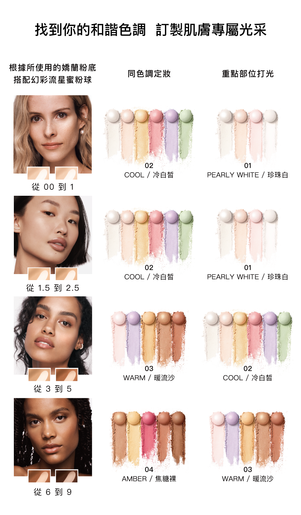 蜜粉球用法,打光,打亮,定妝
