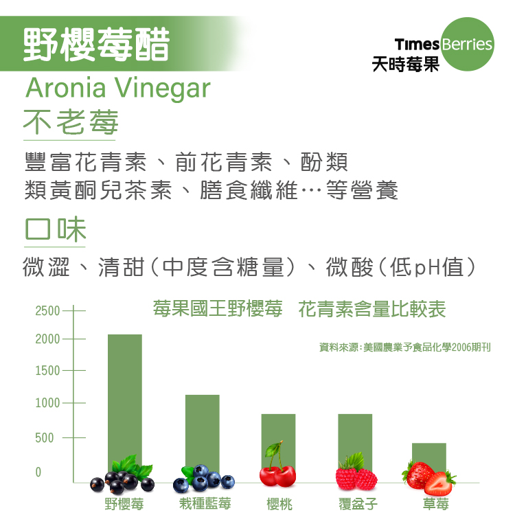 8231-野櫻莓醋300ml-2-介紹