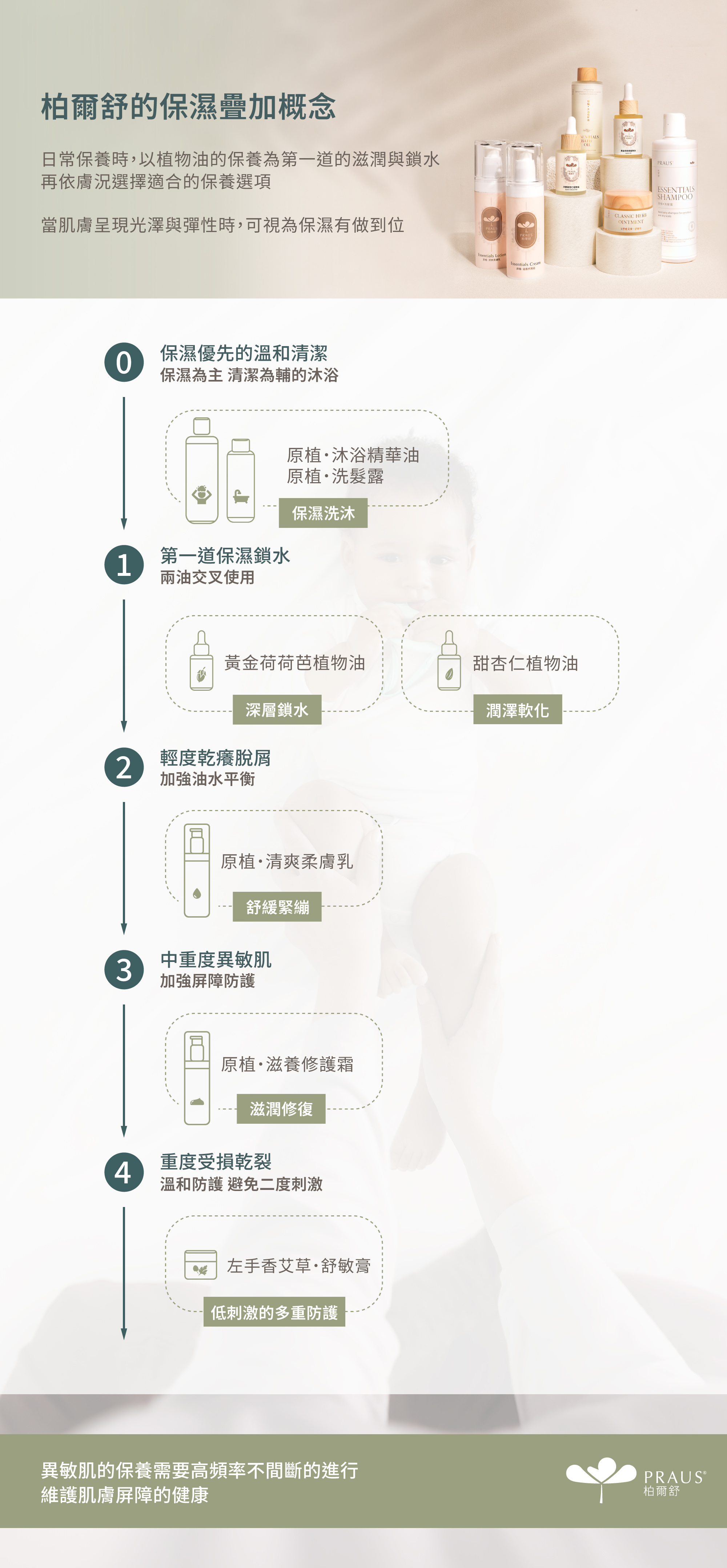 過敏肌膚,禮盒,溫和保養,柏爾舒,低敏認證