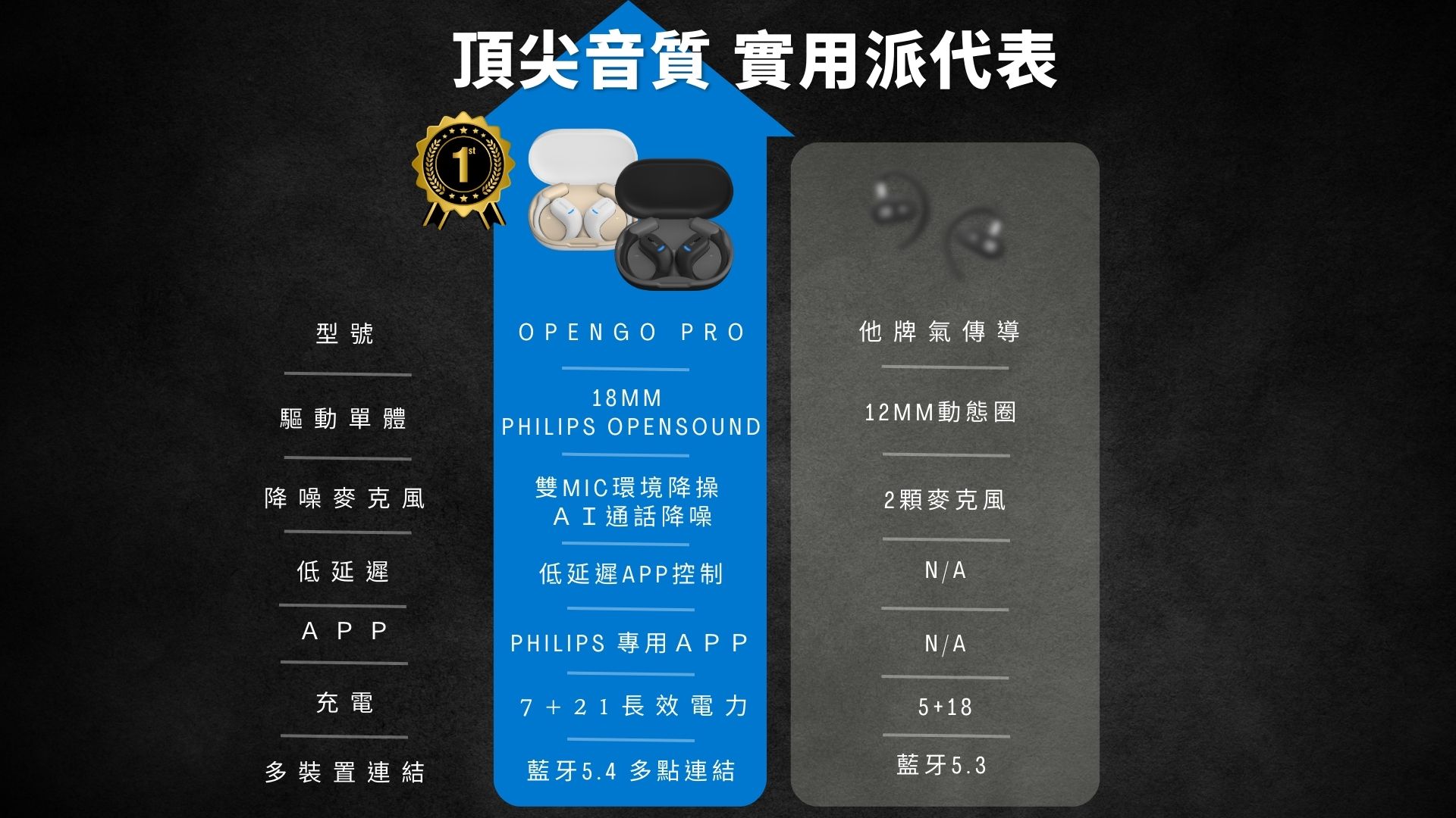 PHILIPS 飛利浦TAA6709
