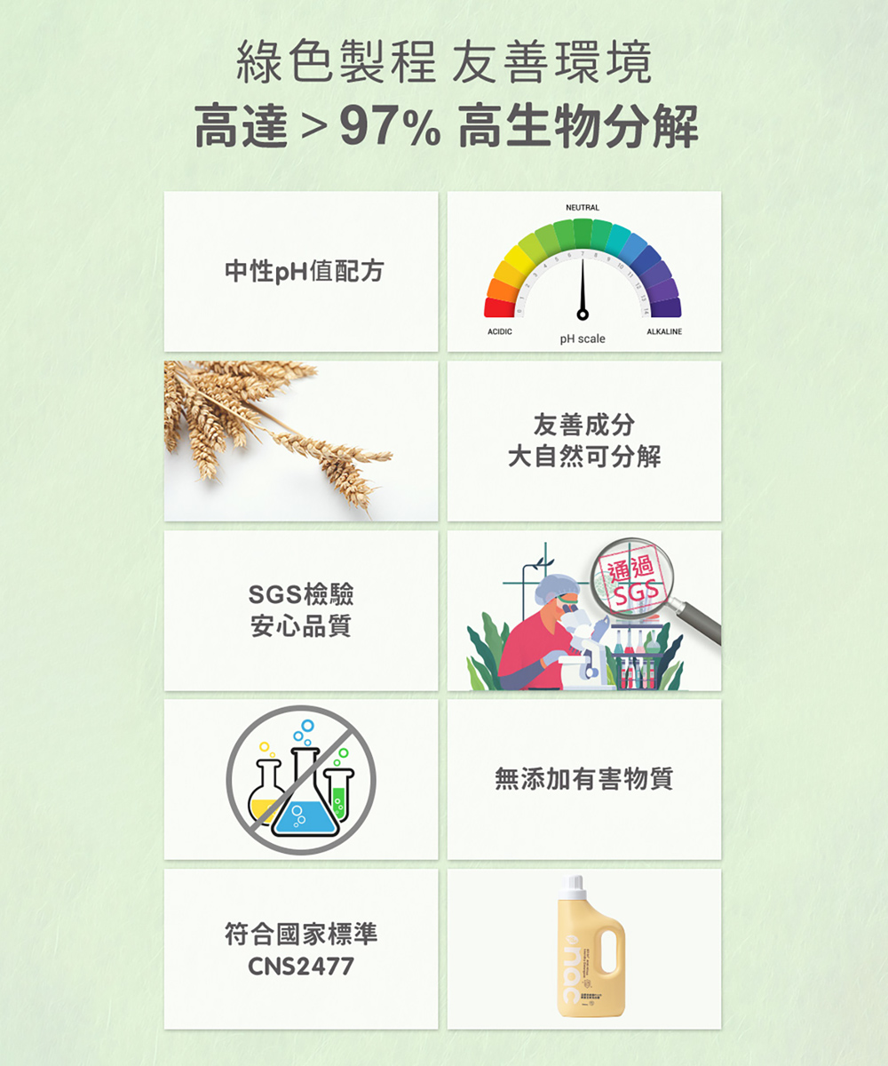 【nac nac】全酵抗病毒PLUS嬰童全家洗衣精