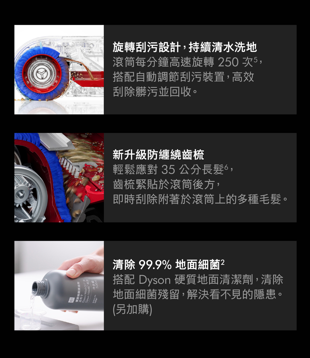 旋轉污設計,持續清水洗地滾筒每分鐘高速旋轉 250次5,搭配自動調節刮污裝置,高效刮除髒污並回收。新升級防纏繞齒梳輕鬆應對 35 公分長髮,齒梳緊貼於滾筒後方,即時刮除附著於滾筒上的多種毛髮。清除 99.9% 地面細菌2搭配 Dyson 硬質地面清潔劑,清除地面細菌殘留,解決看不見的隱患。(另加購)